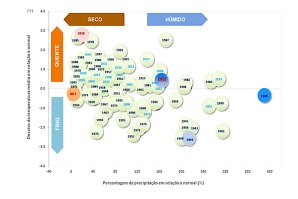 Porque razão as temperaturas da agua do mar subiram em Portugal e o que se espera do surf este Inverno 2023/24?