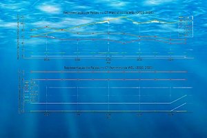 Presença no TOP 5 nos últimos 10 anos ... Qual o País Campeão do Surf na WSL ?