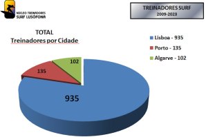 Gráfico Lusofona