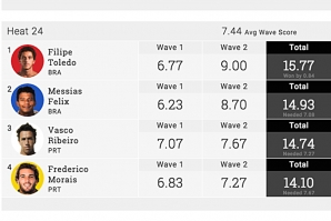 Vasco Ribeiro e Frederico Morais eliminados num heat emotivo