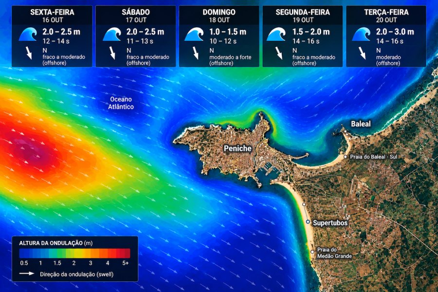 MEO Rip Curl Pro Portugal pode terminar já este domingo com Supertubos em grande